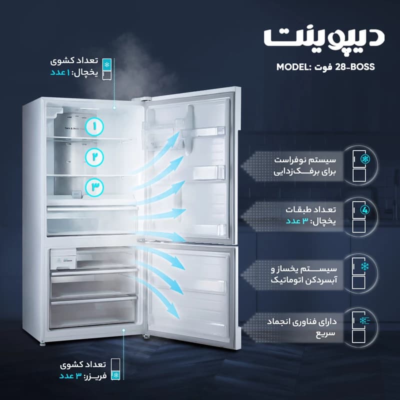 یخچال و فریزر 28 فوت دیپوینت مدل 28 فوت BOSS pro — تصویر ۶
