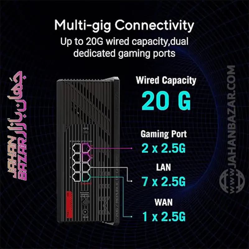 روتر بازی ایسوس ASUS مدل ROG STRIX GS-BE18000 — تصویر ۵