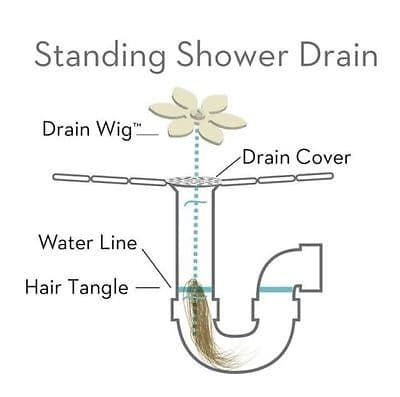 دستگاه لوله باز کن DrainWig — تصویر ۴