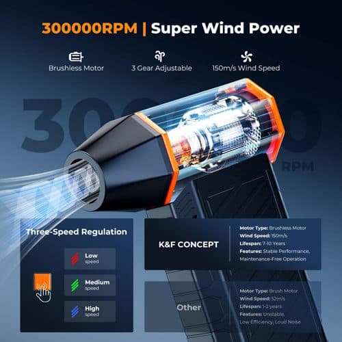 کیت دمنده برقی کی اند اف K&F KF08.074 Magnetic Compressed Air — تصویر ۸