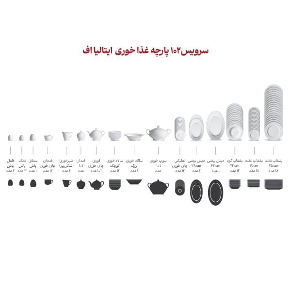 سرویس چینی ۱۰۲ پارچه کامل ماهور (چینی زرین) — تصویر ۴