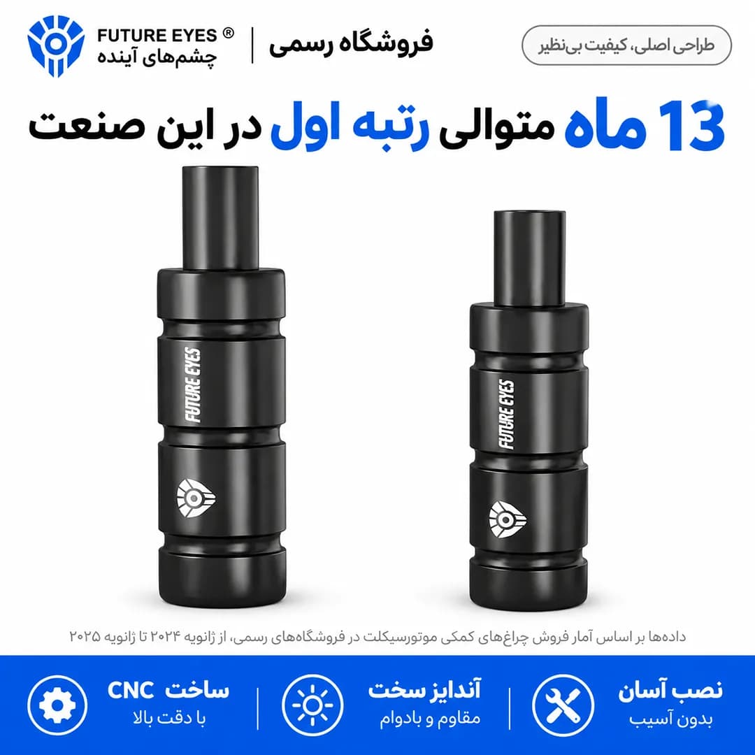 براکت پایه پرژکتور XMAX مناسب برای نصب گلگیر جلو — تصویر ۳