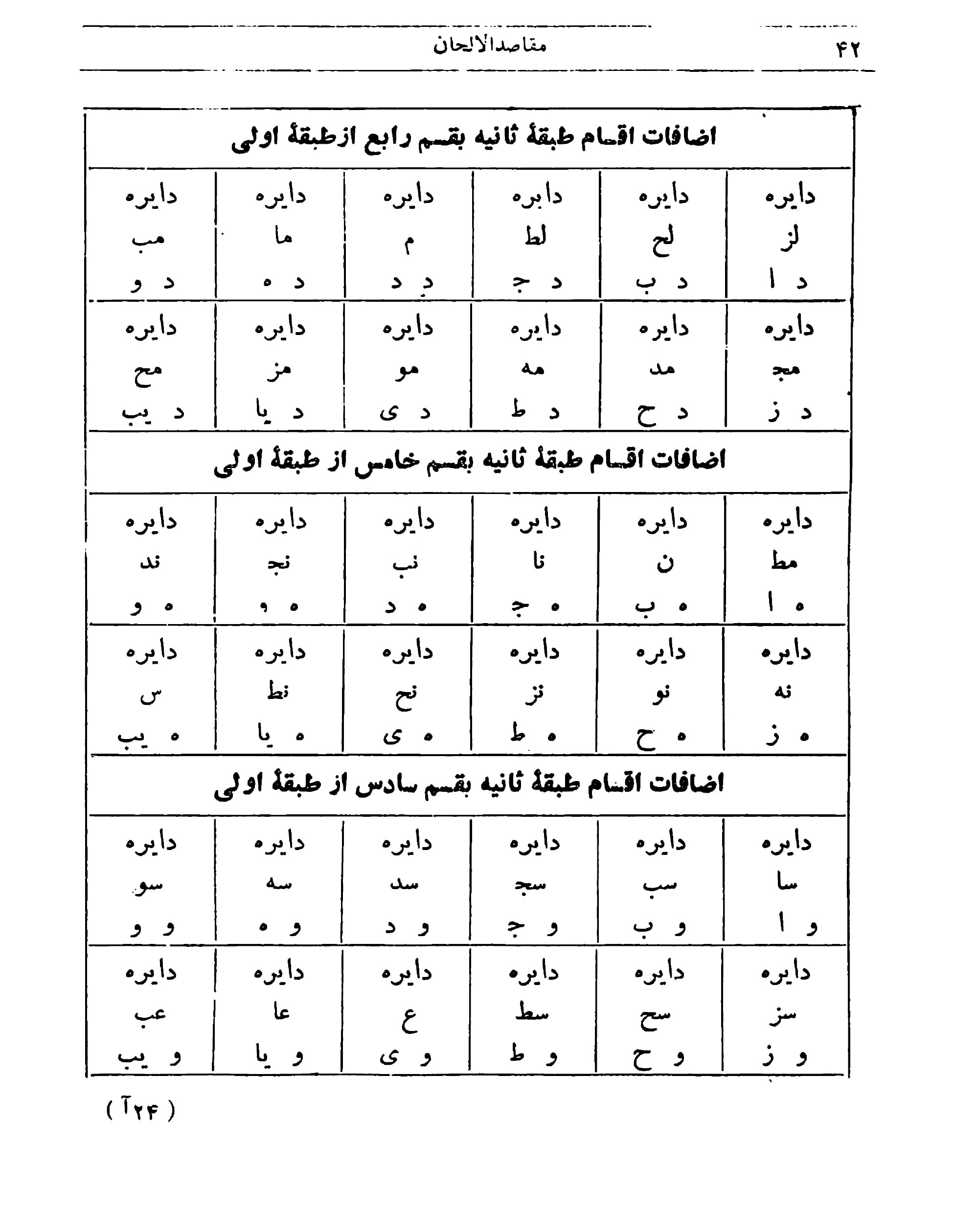 دانلود کتاب زندگانی بتهوون اثر رومن رولان ( چهار جلدی) — تصویر ۲