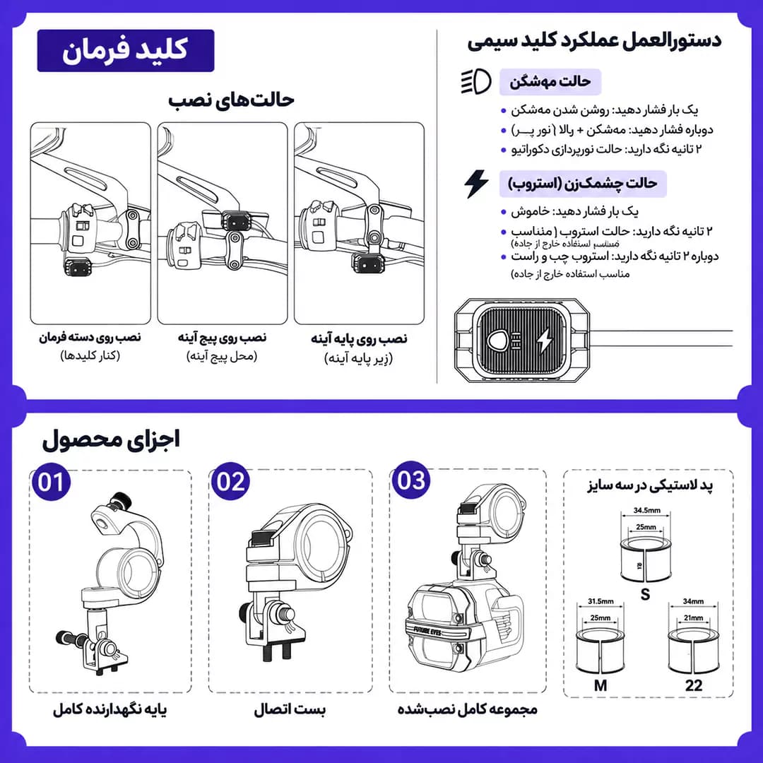 پرژکتور فیوچرآیز مدل X60 با ریموت سیمی — تصویر ۸