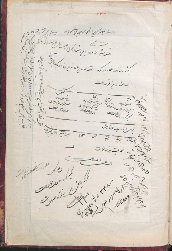 دانلود نسخه خطی تواریخ افشاریه، زندیه و قاجاریه؛میرزا حسن خان منشی اسرار دولتی (قرن13 ) — تصویر ۴
