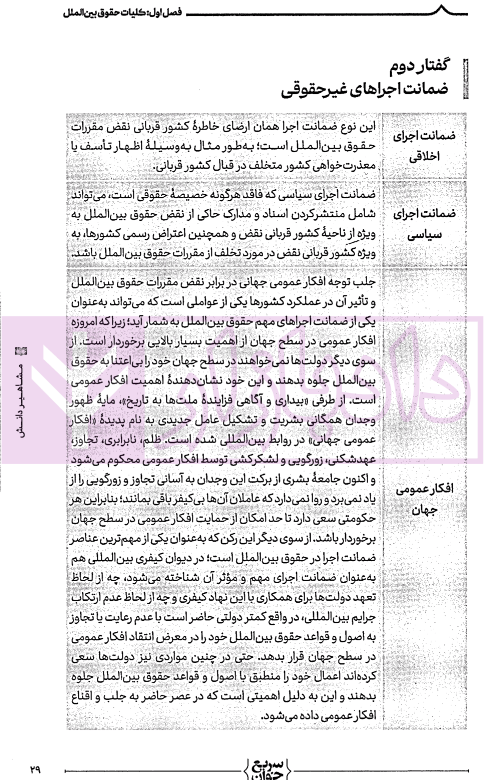 سریع خوان حقوق بین الملل عمومی | دکتر خدیمی و سهرابی — تصویر ۷