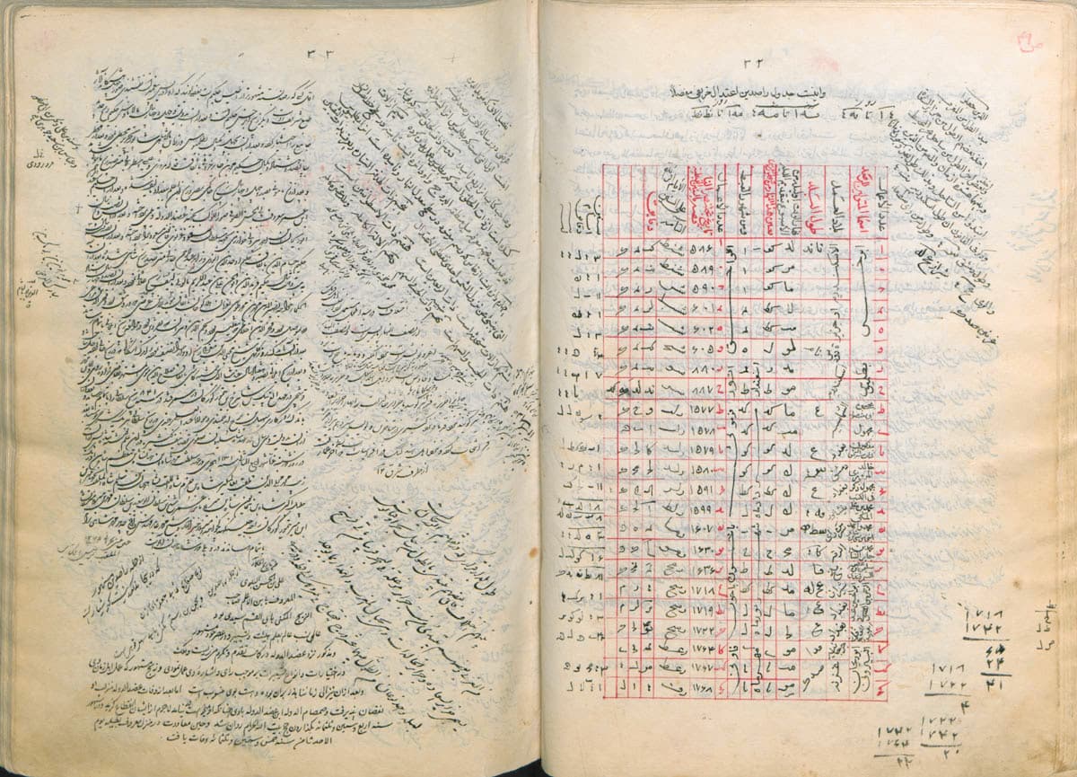 دانلود کتاب نقل از مجمل الحکمه در رساله ۴ از علم موسیقی -علیقلی‌خان اعتضادالسلطنه