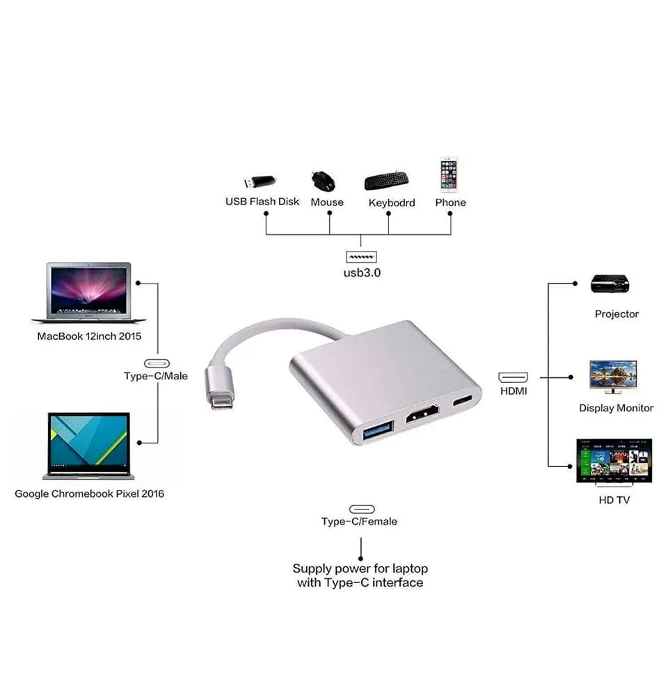 تبدیل تایپ سی به HDMI ، USB 3.0 و تایپ سی — تصویر ۲