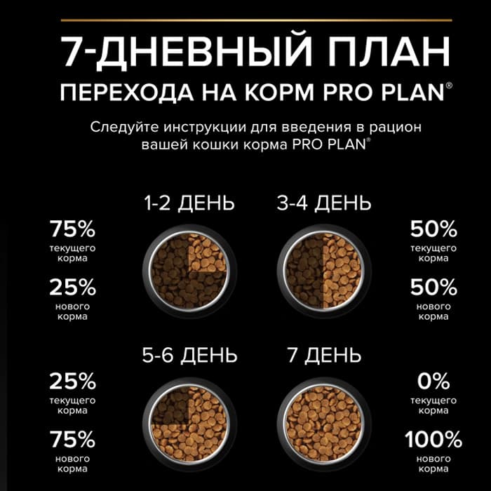 غذای خشک بچه گربه پروپلن (کیتن) طعم مرغ وزن 1.5 کیلوگرم ProPlan Kitten Healthy Start — تصویر ۸