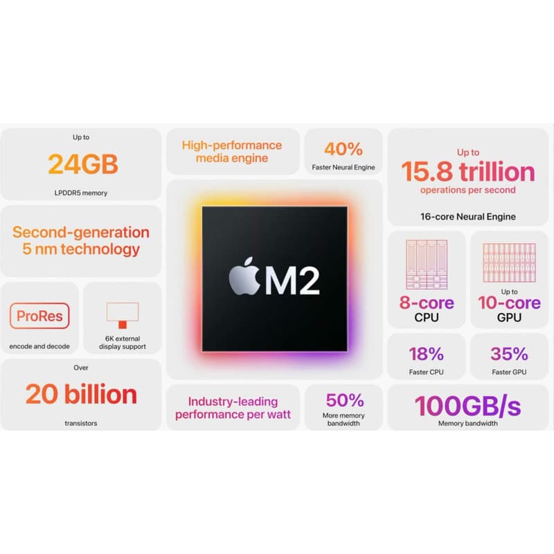 لپ تاپ 13.6 اینچی اپل مدل MacBook Air 2024 MRX-M3 18GB 512SSD — تصویر ۴