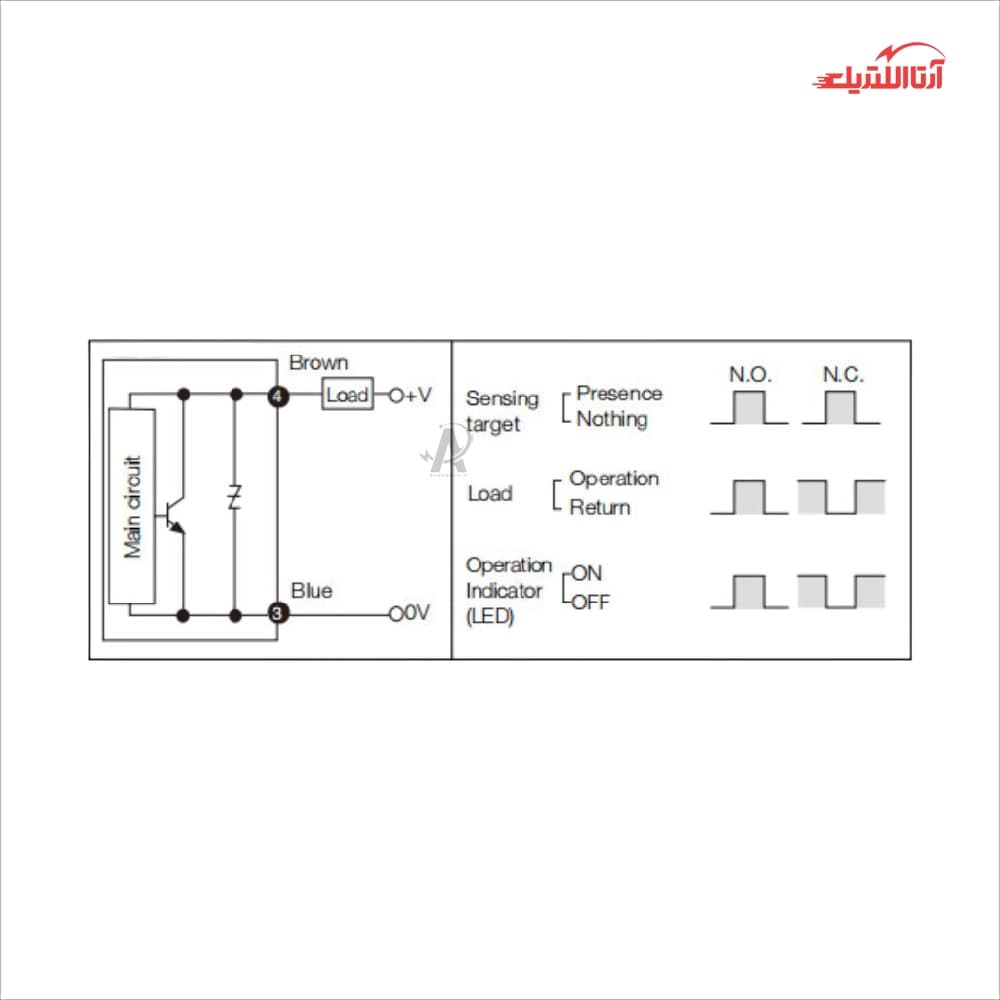 سنسور القایی سرتخت 12mm کابلی 2 سیم AC برند CNTD مدلCJY12E-02 — تصویر ۵