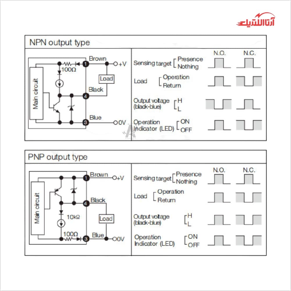 سنسور القایی سر تخت 12mm کابلی3 سیم CNTD مدل CJY12E-02 — تصویر ۴