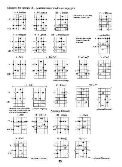Scott Reed – Getting Into Guitar Improvising — تصویر ۲