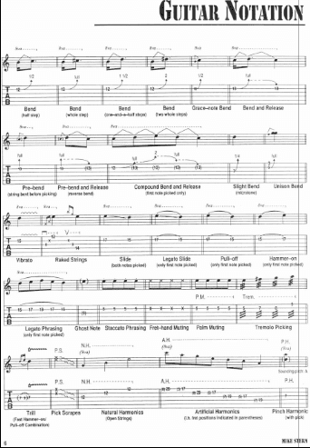 Mike Stern – Ultimate Play-Along For Guitar — تصویر ۲