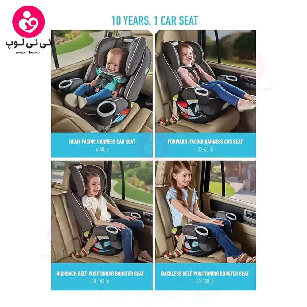 صندلی ماشین گراکو Graco مدل 4Ever DLX 4 in 1 — تصویر ۸