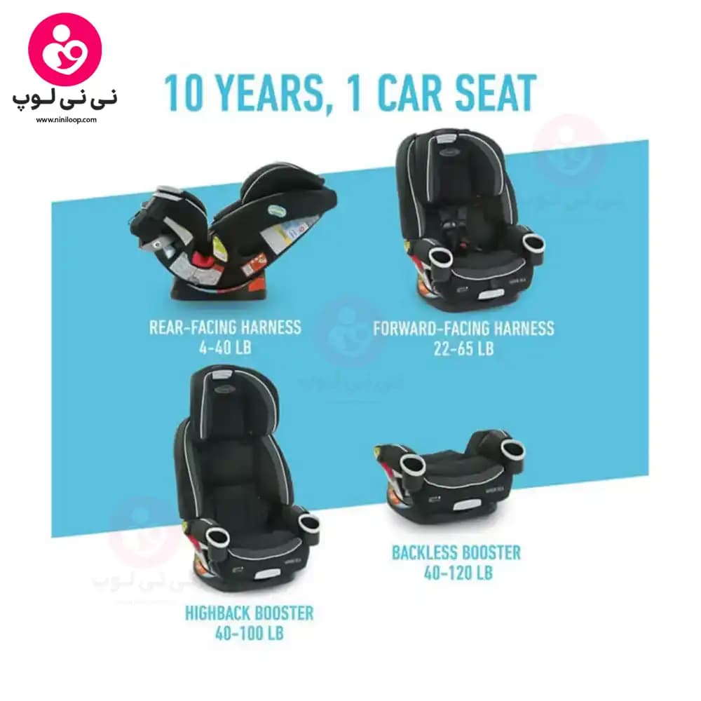 صندلی ماشین گراکو Graco مدل 4Ever DLX 4 in 1 — تصویر ۷