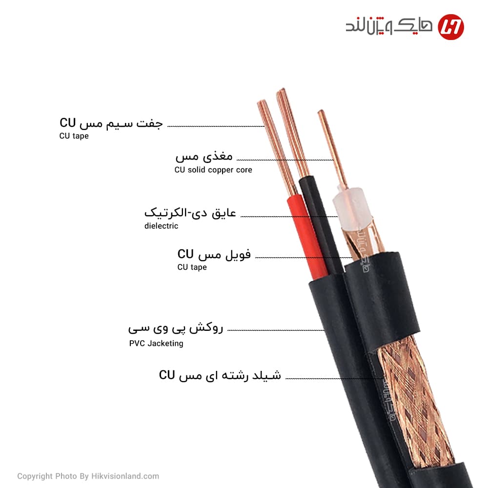 کابل کواکسیال ترکیبی RG59 زیمنس مدل 305m 0/7mm2 2X0.5mm2 CU 96 — تصویر ۲