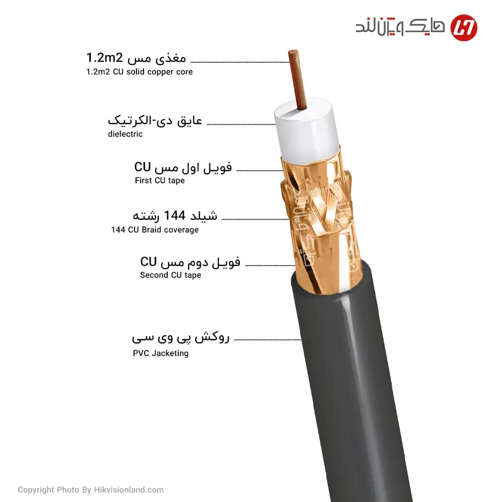 کابل کواکسیال RG6 زیمنس مدل 500m 1/2mm2 CU 144 دو فویل — تصویر ۲