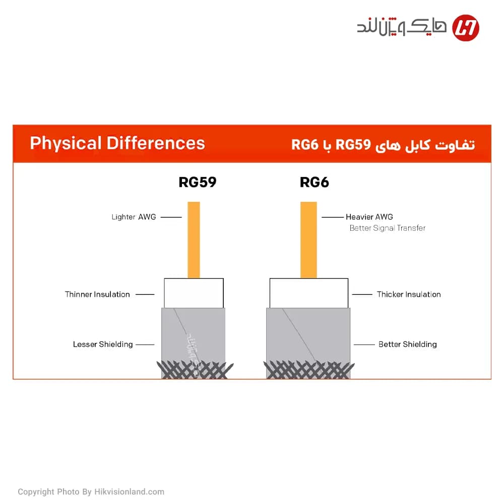 کابل کواکسیال RG59 زیمنس مدل 500m 0/8mm2 CU 144 دو فویل — تصویر ۳