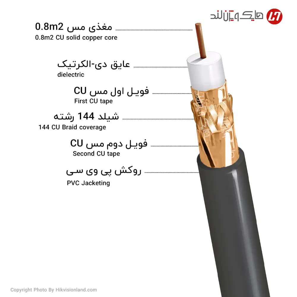 کابل کواکسیال RG59 زیمنس مدل 500m 0/8mm2 CU 144 دو فویل — تصویر ۲