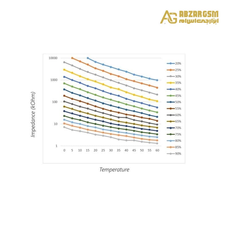 سنسور رطوبت مقاومتی HR202L — تصویر ۱۱