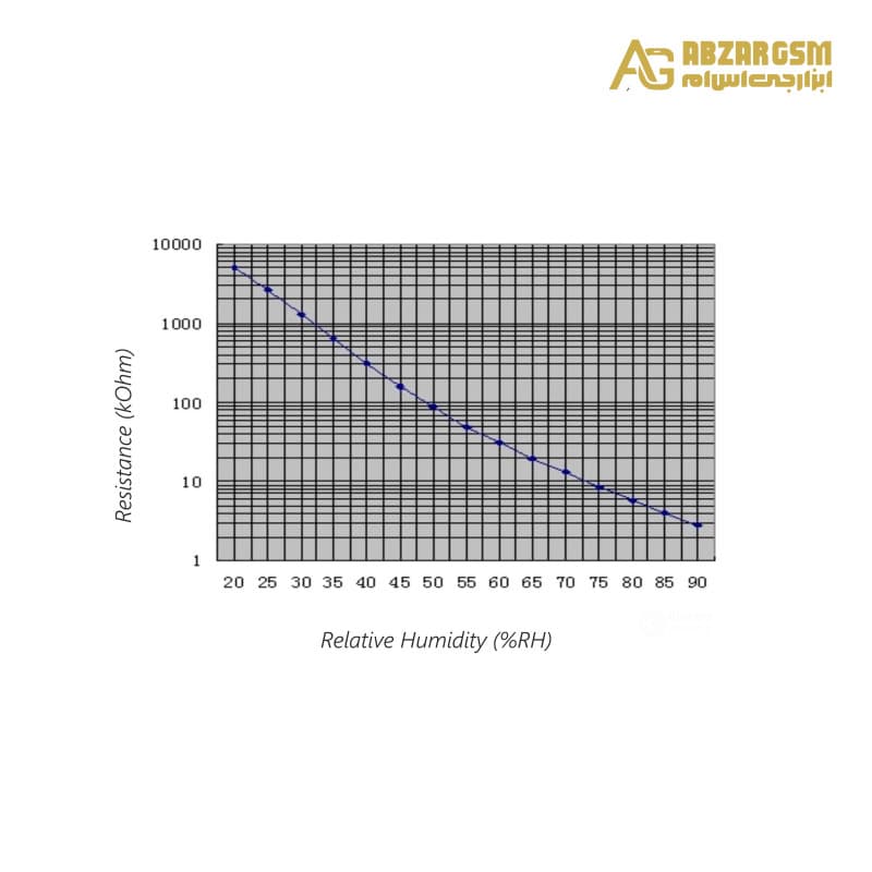 سنسور رطوبت مقاومتی HR202L — تصویر ۱۰