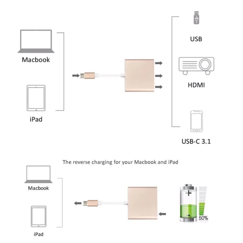 تبدیل GOLD OSCAR TYPE-C TO HDTV+USB3.0+TYPE-C — تصویر ۸