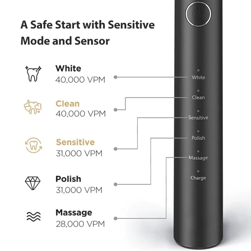 مسواک برقی بیت وی مدل Bitvae P80 Pressure Sensor Electric Toothbrush — تصویر ۳