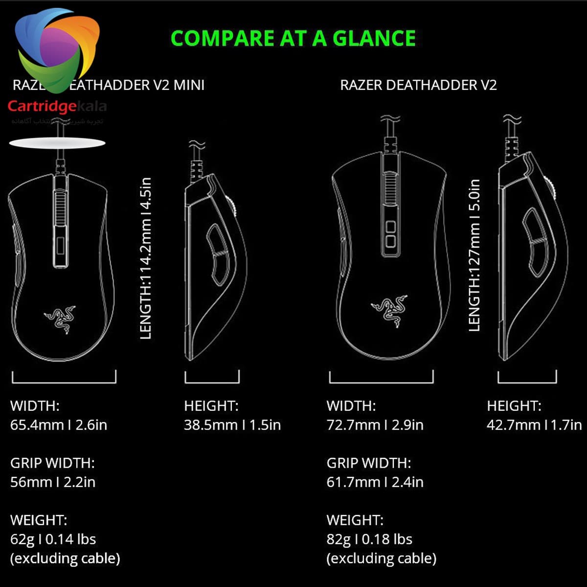 ماوس مخصوص بازی ریزر مدل DeathAdder V2 Mini — تصویر ۷
