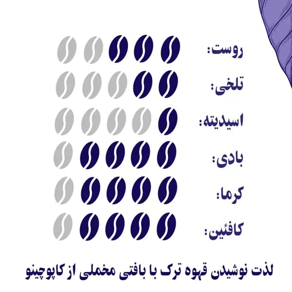 پودر قهوه ترک کاراملی ننجون — تصویر ۲