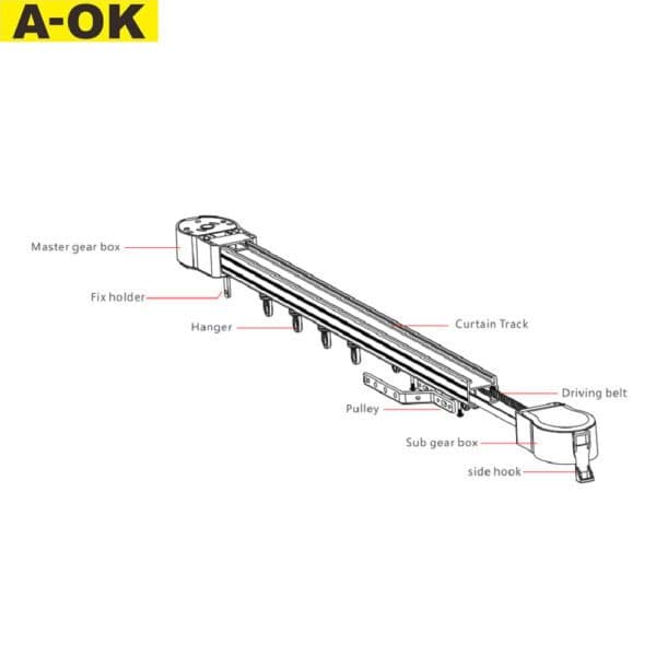 ریل کنار رو A-OK — تصویر ۲