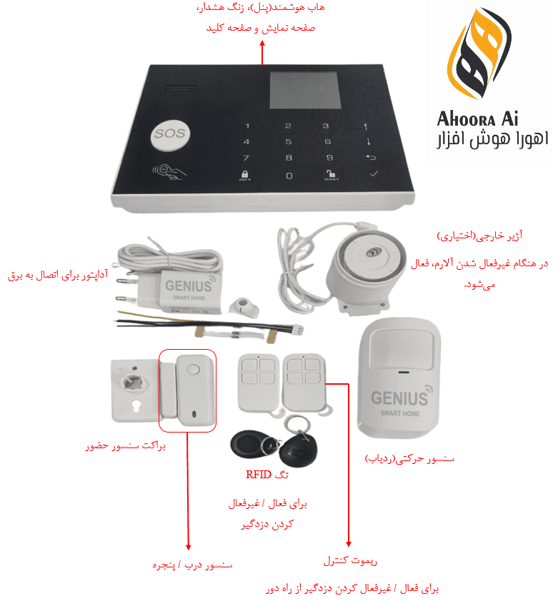 دزدگیر هوشمند اماکن تویا مدل PST-G30 — تصویر ۳