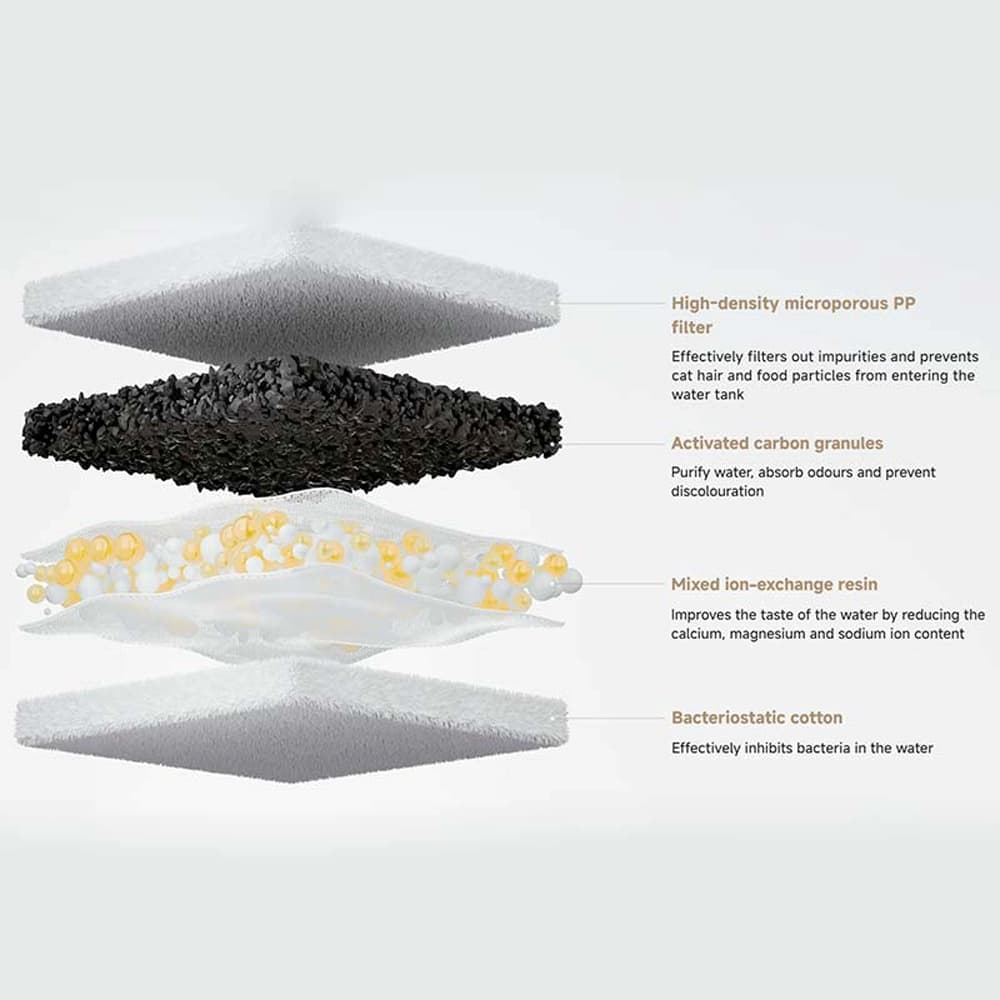 فيلتر ظرف آب حيوانات شيائومی مدل Xiaomi Smart Pet Fountain 2 Filter XMLXTZ02 — تصویر ۳