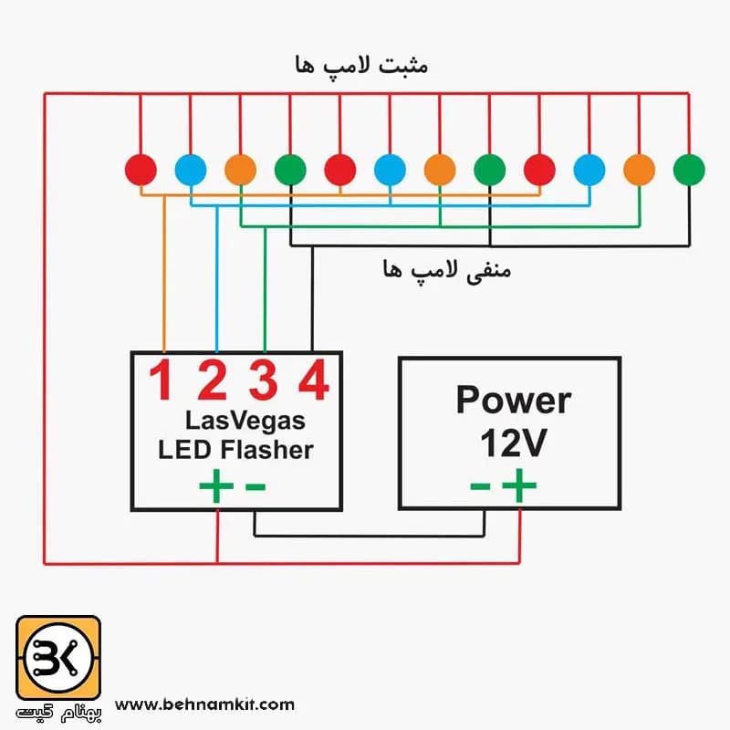 فلاشر 4 کانال 12ولت طیف دار باجعبه — تصویر ۴