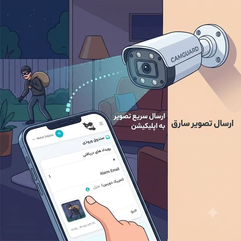 دوربین دزدگیر دار تماس گیرنده هنگام تشخیص انسان کم گارد — تصویر ۲