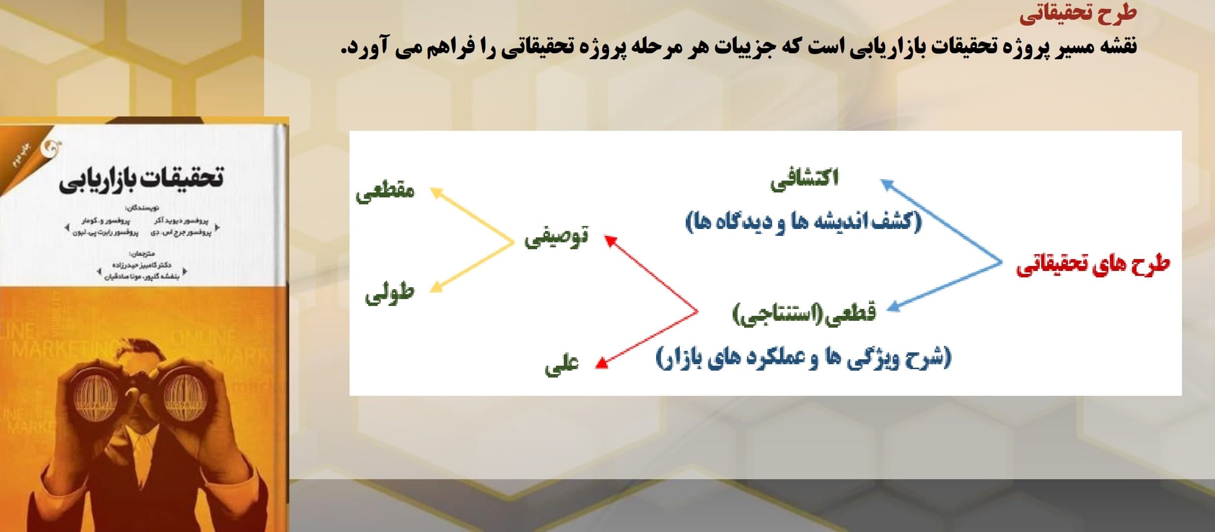 تحقیقات بازاریابی : طرح تحقیق علّی