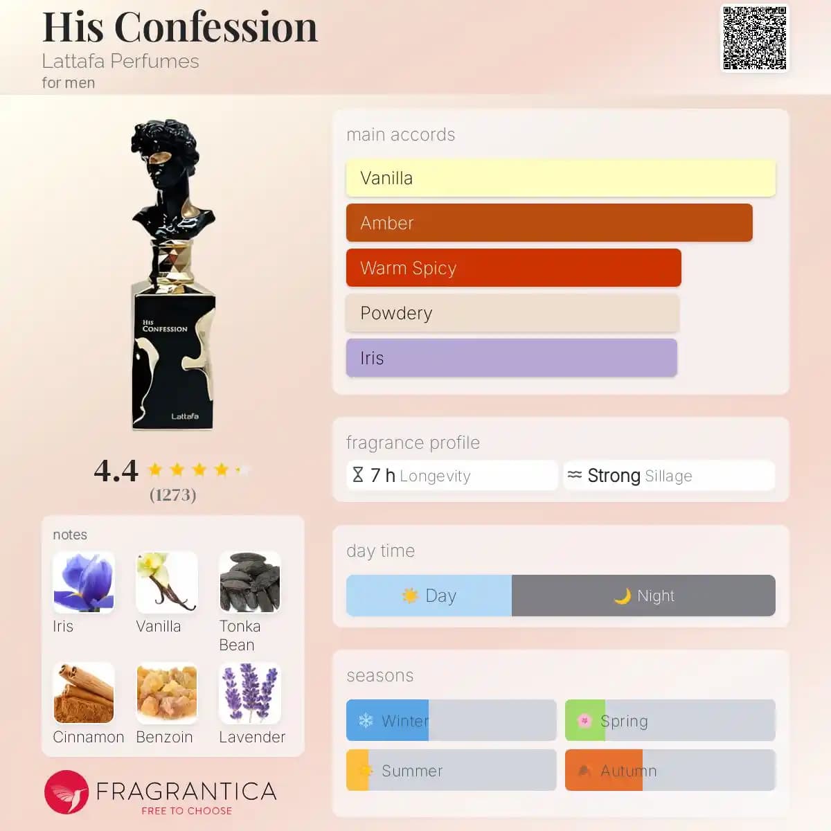 ادکلن هیز کانفیشن لطافه مشابه رایحه دیور هوم اینتنس حجم 100 میلی لیتر اورجینال | Lattafa His Confession — تصویر ۲
