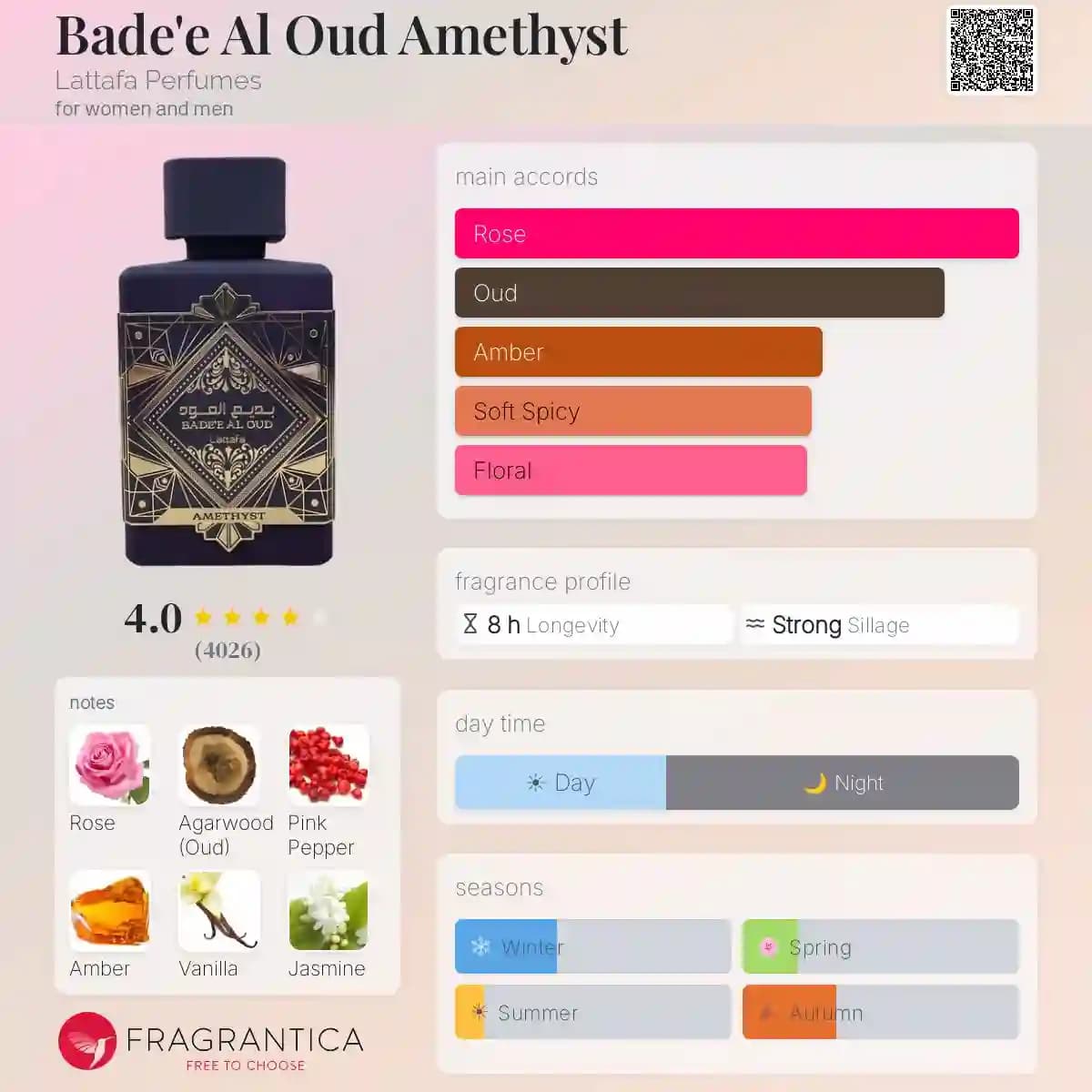 ادکلن بدیع العود آمتیست لطافه حجم 100 میلی لیتر اورجینال | lattafa Badee Al Oud Amithyst — تصویر ۲