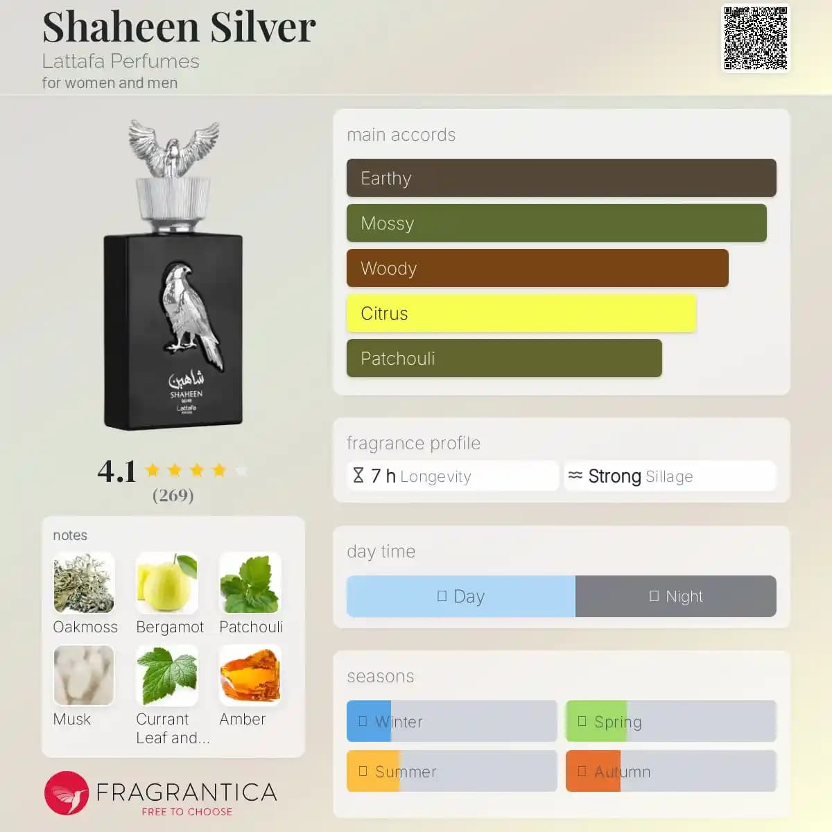 ادکلن شاهین نقره ای لطافه مشابه رایحه کرید اونتوس حجم 100 میلی لیتر اورجینال | Lattafa pride Shaheen Silver — تصویر ۲