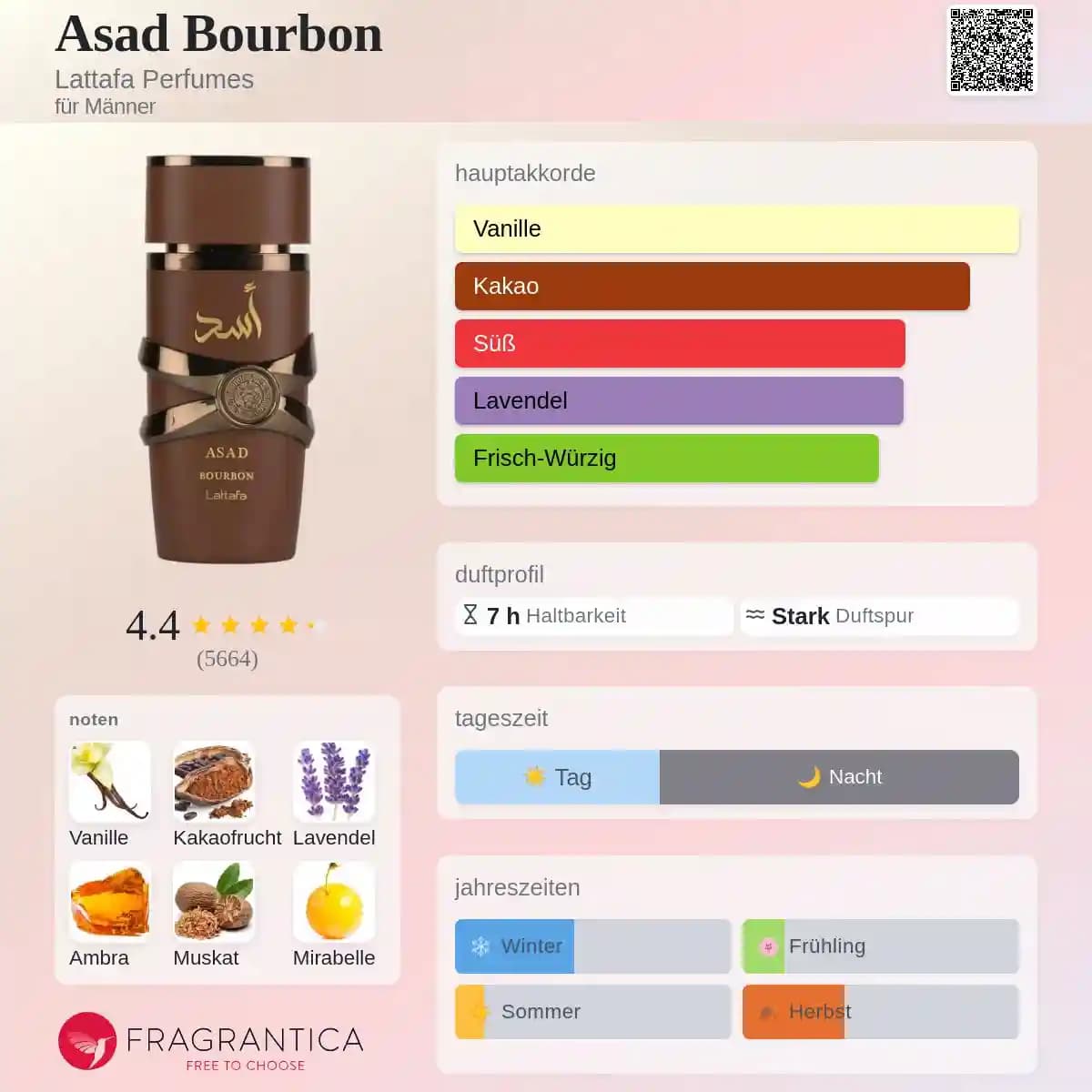 ادکلن اسد بوربون لطافه مشابه رایحه آزارو د موست وانتد حجم 100 میلی‌لیتر اورجینال | Lattafa Asad Bourbon — تصویر ۲