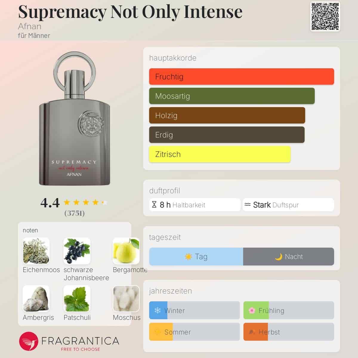 ادکلن سوپر ماسی نات اونلی اینتنس افنان حجم 100 میلی لیتر اورجینال | Afnan Supremacy Not Only Intense — تصویر ۲