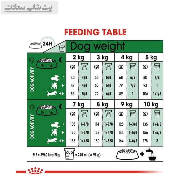 غذای خشک سگ بالغ نژاد کوچک رویال کنین Royal Canin Mini Adult وزن 1 کیلوگرم (فله ای) — تصویر ۴