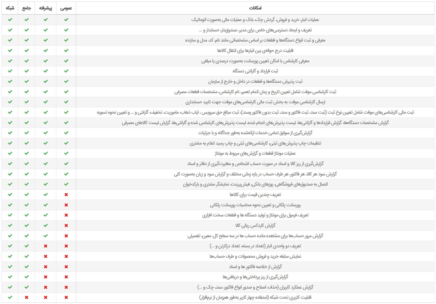 نرم افزار حسابداری خدمات پس از فروش هلو APEX — تصویر ۳