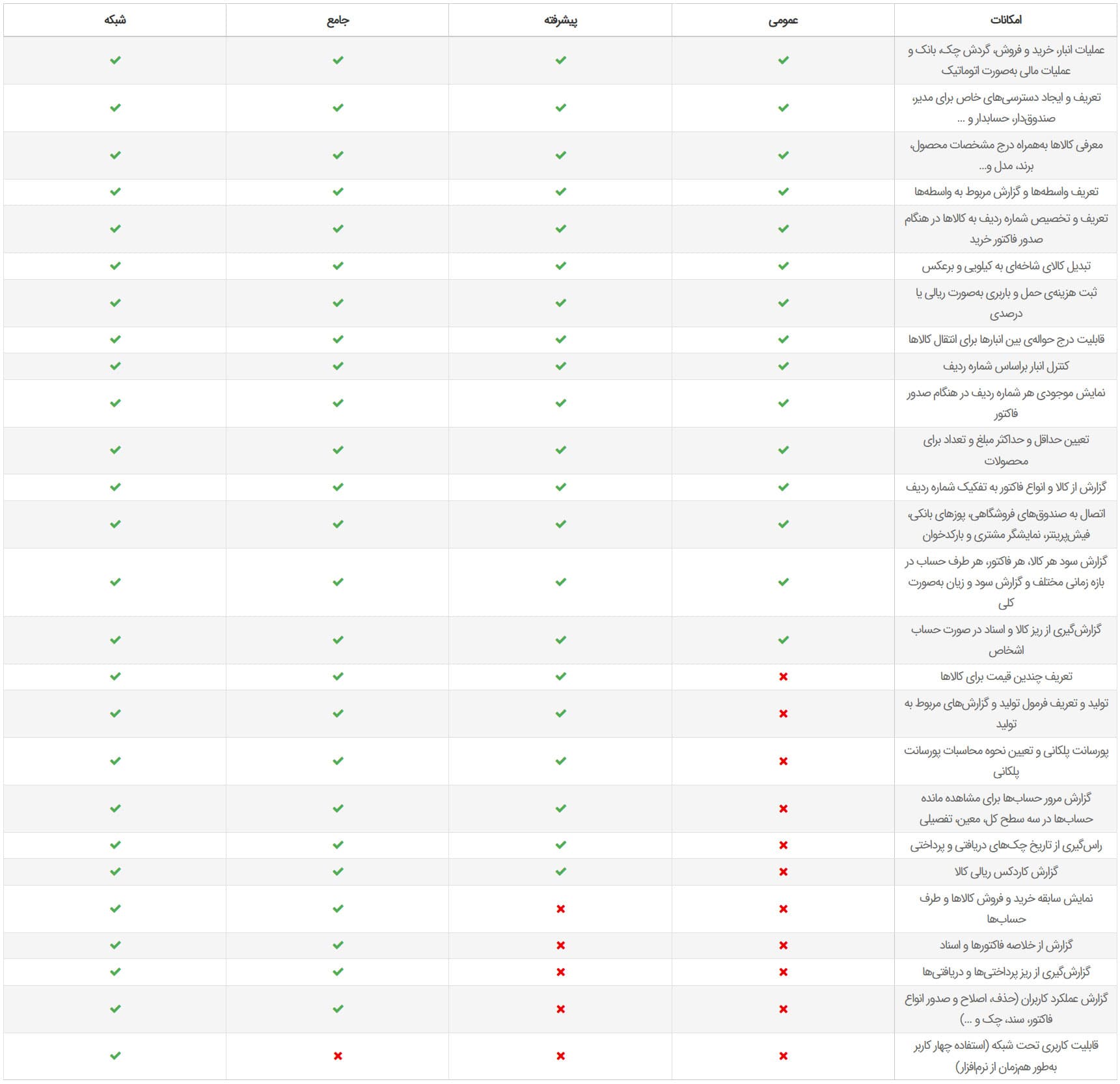نرم افزار حسابداری آهن فروشی هلو APEX — تصویر ۳