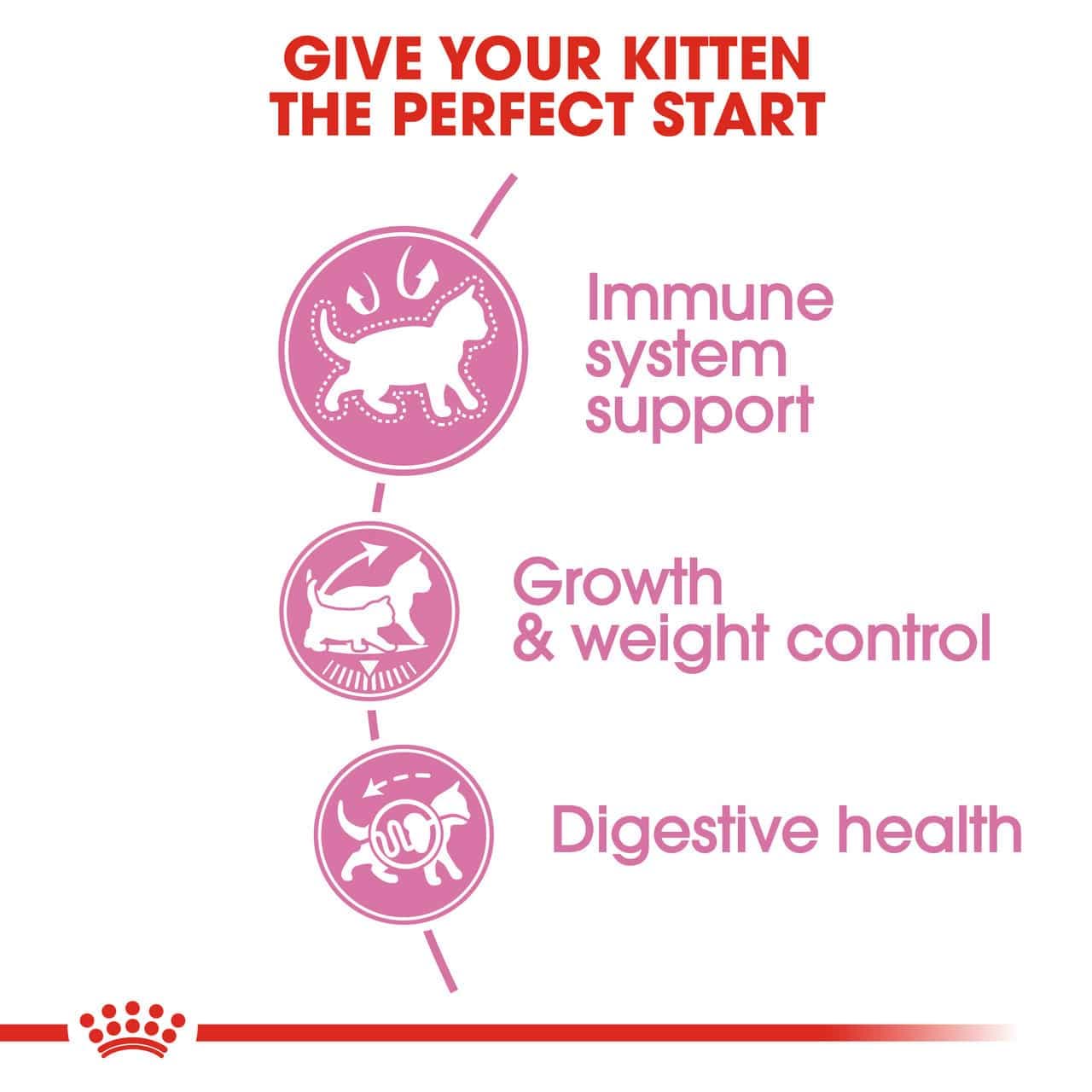 غذای خشک بچه گربه رویال کنین مدل کیتن استرلایز ۲ کیلوگرم Kitten Sterilised — تصویر ۴