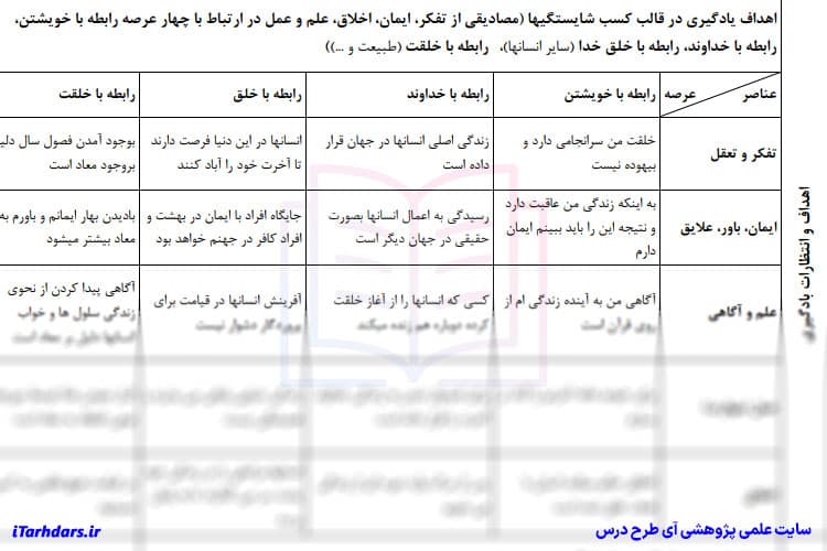 طرح درس روزانه هدیه های آسمانی پایه ششم جهان دیگر — تصویر ۳