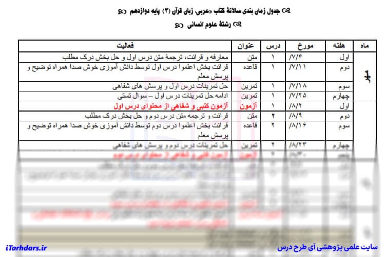 طرح درس سالانه عربی پایه دوازدهم انسانی — تصویر ۳