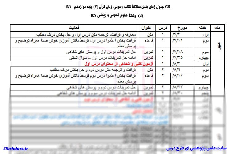 طرح درس سالانه عربی پایه دوازدهم ریاضی تجربی — تصویر ۳