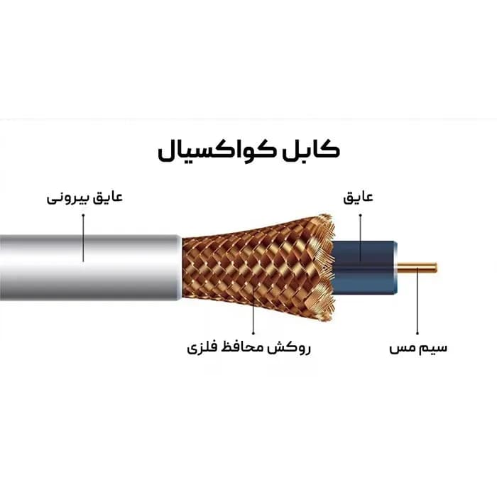 کابل کواکسیال (آنتن) متری لینکو