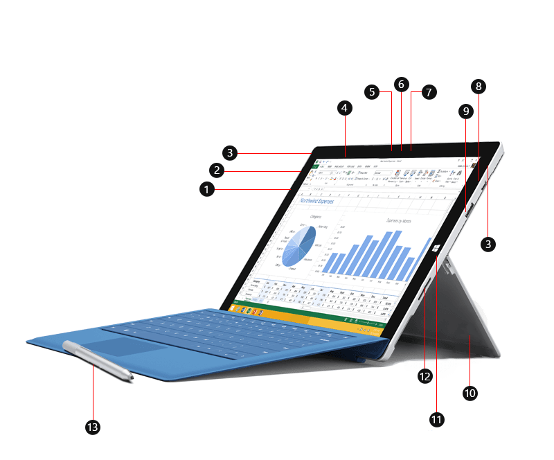 تبلت مایکروسافت سرفیس پرو3 رم 4 حافظه 128 – Surface Pro 3 Z8700 — تصویر ۲